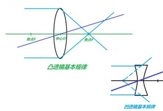 美麗島眼鏡：老花鏡不可隨意亂帶,，需要在專業(yè)驗(yàn)光后科學(xué)配制