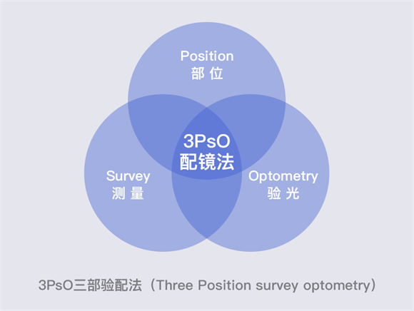 美麗島多焦鏡：漸進多焦鏡的優(yōu)點有哪些,，老花眼遠用近用應(yīng)該注意什么