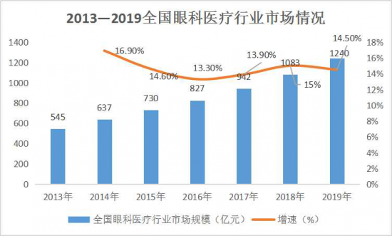 美麗島：誰(shuí)來(lái)為3.9億近視老花眼負(fù)責(zé),？