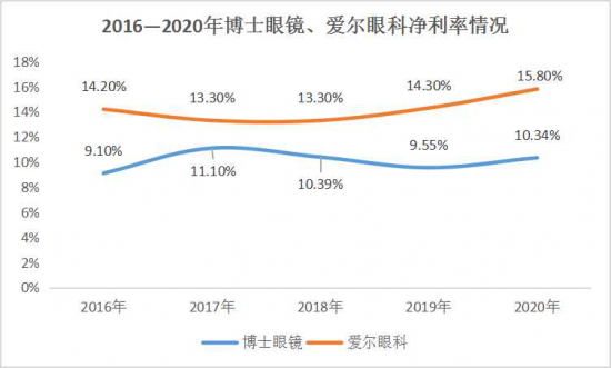 美麗島：誰(shuí)來(lái)為3.9億近視老花眼負(fù)責(zé),？