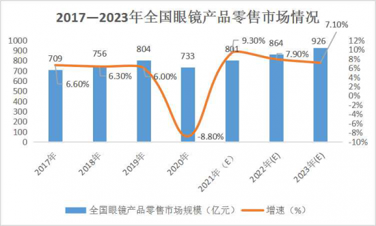 美麗島：誰(shuí)來(lái)為3.9億近視老花眼負(fù)責(zé),？