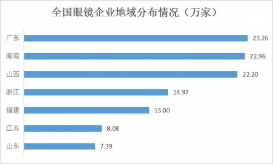 美麗島：誰(shuí)來(lái)為3.9億近視老花眼負(fù)責(zé),？