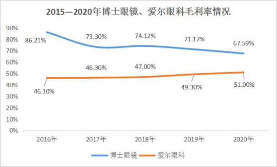 美麗島：誰(shuí)來(lái)為3.9億近視老花眼負(fù)責(zé),？