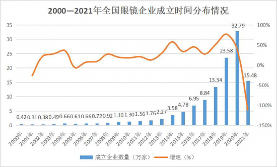 美麗島：誰(shuí)來(lái)為3.9億近視老花眼負(fù)責(zé)？