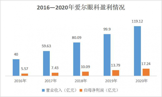 美麗島：誰(shuí)來(lái)為3.9億近視老花眼負(fù)責(zé),？